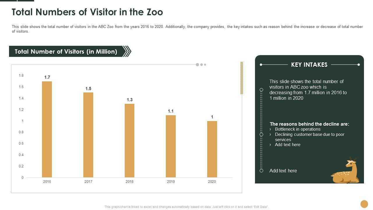 Total_Numbers_Of_Visitor_In_The_Zoo_Ppt_Infographics_Show_PDF_Slide_1.jpg