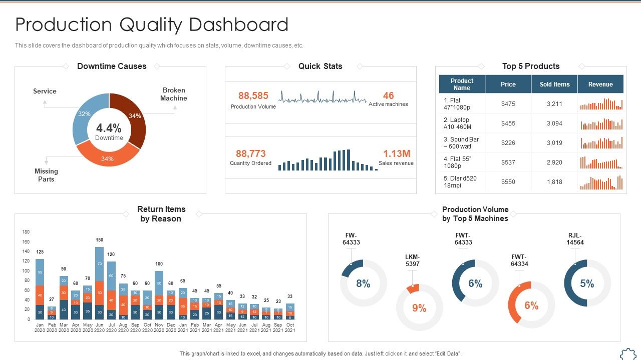 Total_Productive_Management_At_Workplace_Production_Quality_Dashboard_Background_PDF_Slide_1.jpg
