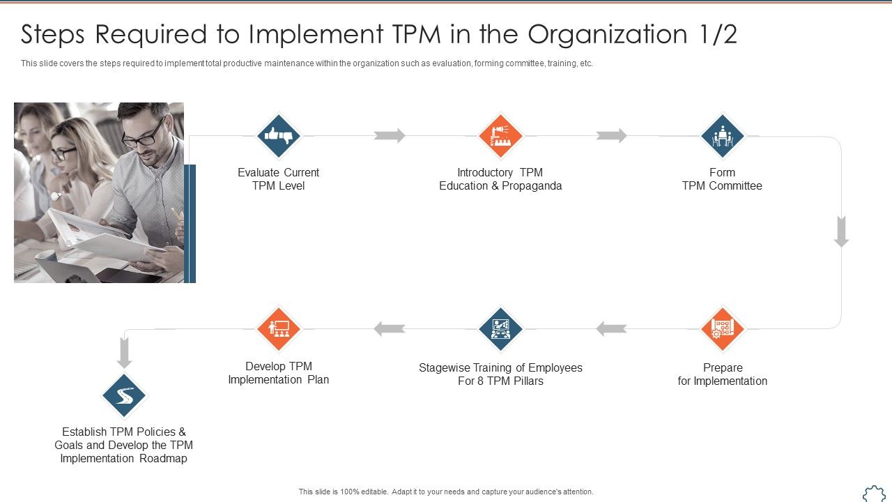 Total_Productive_Management_At_Workplace_Steps_Required_To_Implement_TPM_In_The_Organization_Download_PDF_Slide_1.jpg