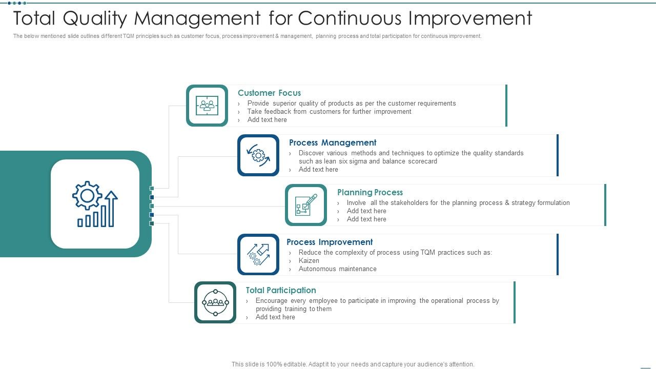 Total_Quality_Management_For_Continuous_Improvement_Ppt_Portfolio_Influencers_PDF_Slide_1.jpg