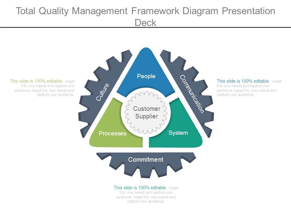 Total_Quality_Management_Framework_Diagram_Presentation_Deck_1.jpg