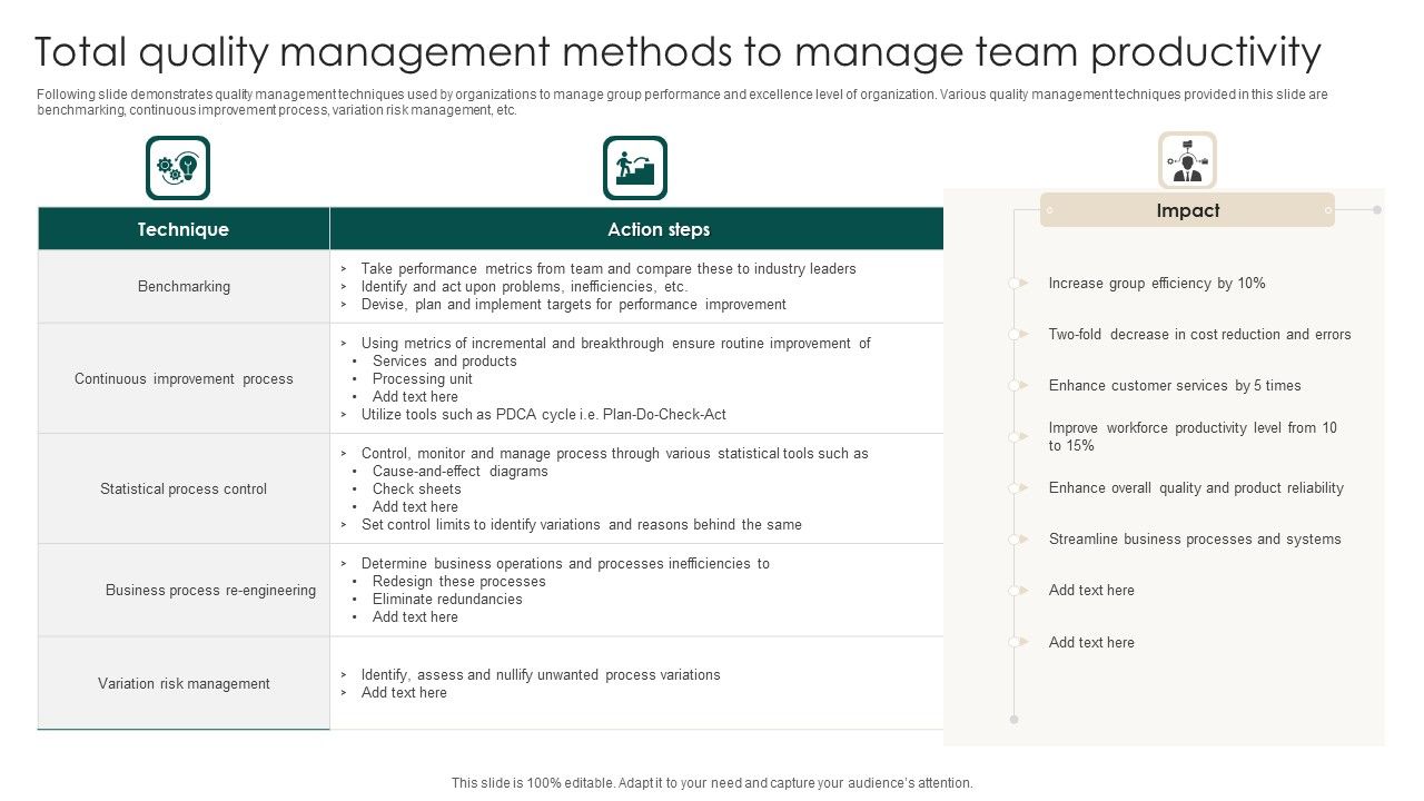 Total_Quality_Management_Methods_To_Manage_Team_Productivity_Rules_PDF_Slide_1.jpg