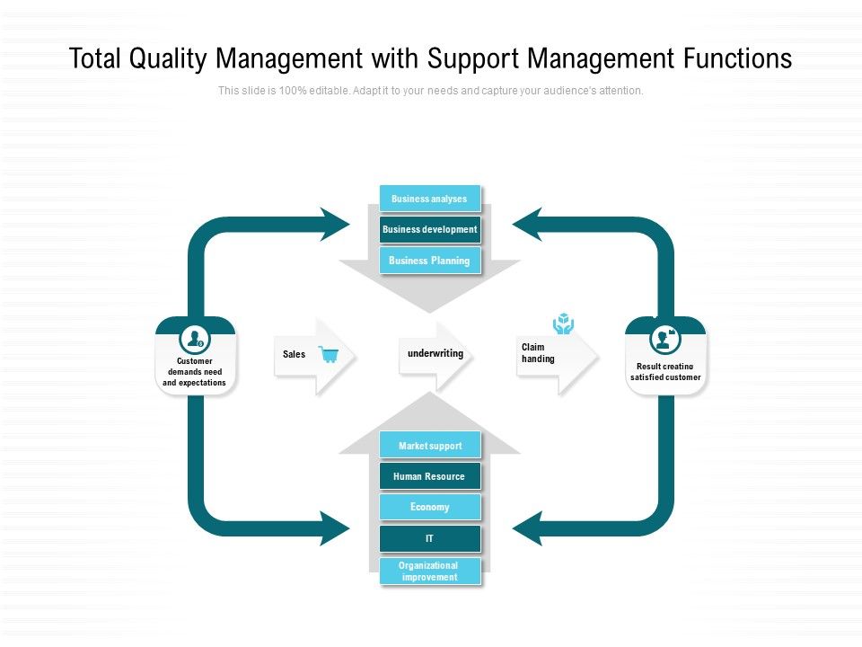 Total_Quality_Management_With_Support_Management_Functions_Ppt_PowerPoint_Presentation_Icon_Styles_PDF_Slide_1.jpg