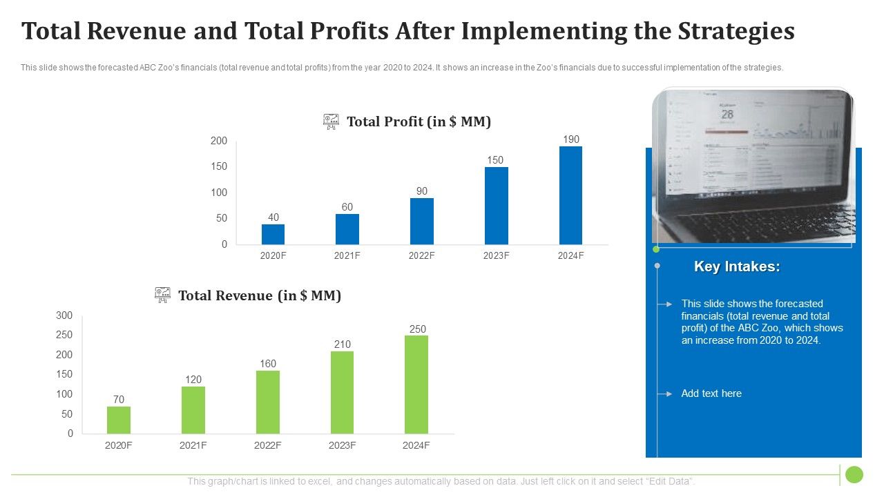 Total_Revenue_And_Total_Profits_After_Implementing_The_Strategies_Slides_PDF_Slide_1.jpg