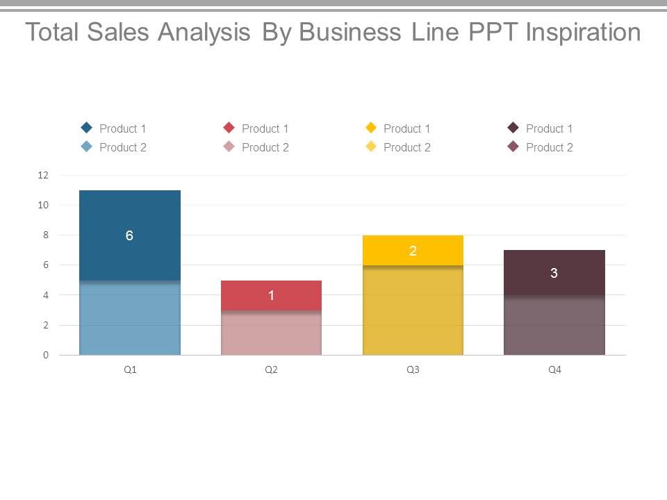 Total_Sales_Analysis_By_Business_Line_Ppt_Inspiration_1.jpg