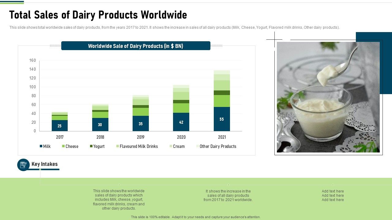 Total_Sales_Of_Dairy_Products_Worldwide_Summary_PDF_Slide_1.jpg