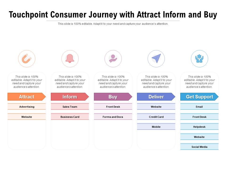 Touchpoint_Consumer_Journey_With_Attract_Inform_And_Buy_Ppt_PowerPoint_Presentation_File_Objects_PDF_Slide_1.jpg