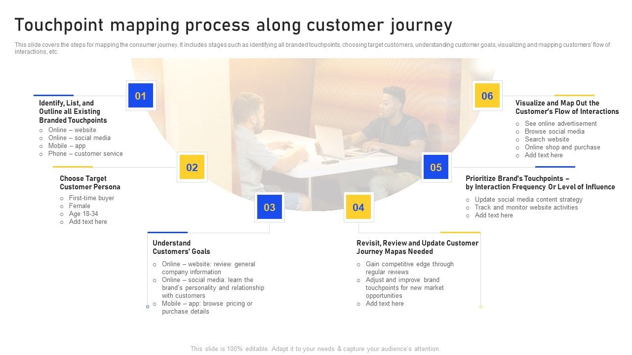 Touchpoint_Mapping_Process_Along_Customer_Journey_Formats_PDF_Slide_1.jpg