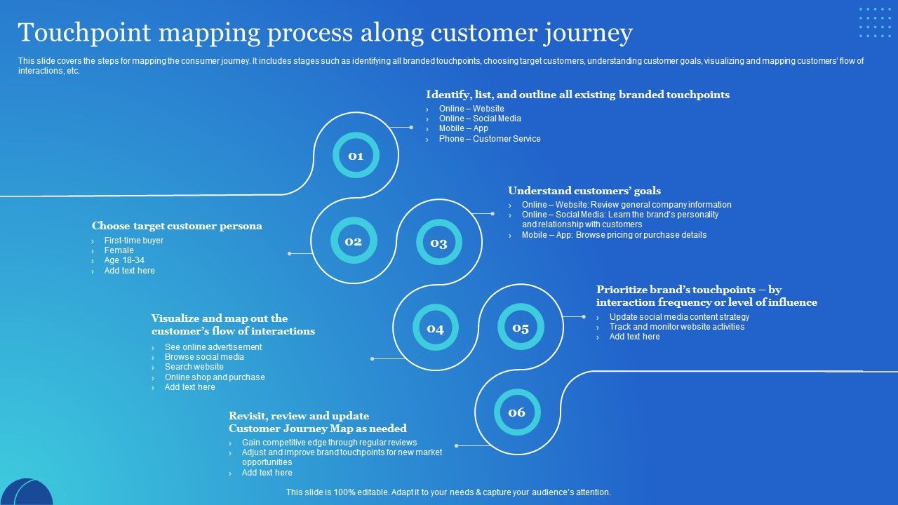 Touchpoint_Mapping_Process_Along_Customer_Journey_Inspiration_PDF_Slide_1.jpg