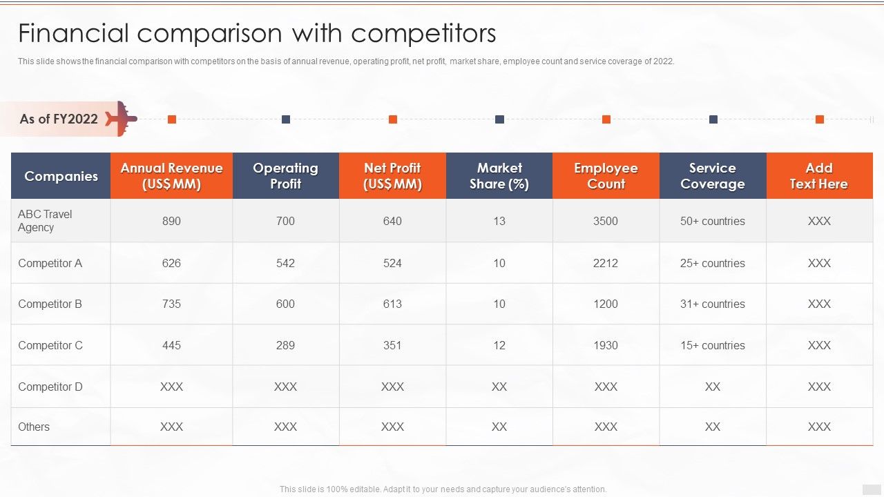 Tour_Management_Company_Profile_Financial_Comparison_With_Competitors_Summary_PDF_Slide_1.jpg