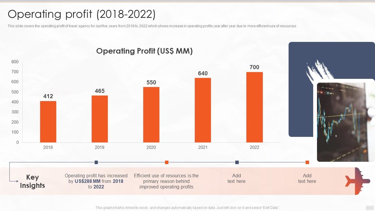 Tour_Management_Company_Profile_Operating_Profit_2018_To_2022_Ideas_PDF_Slide_1.jpg