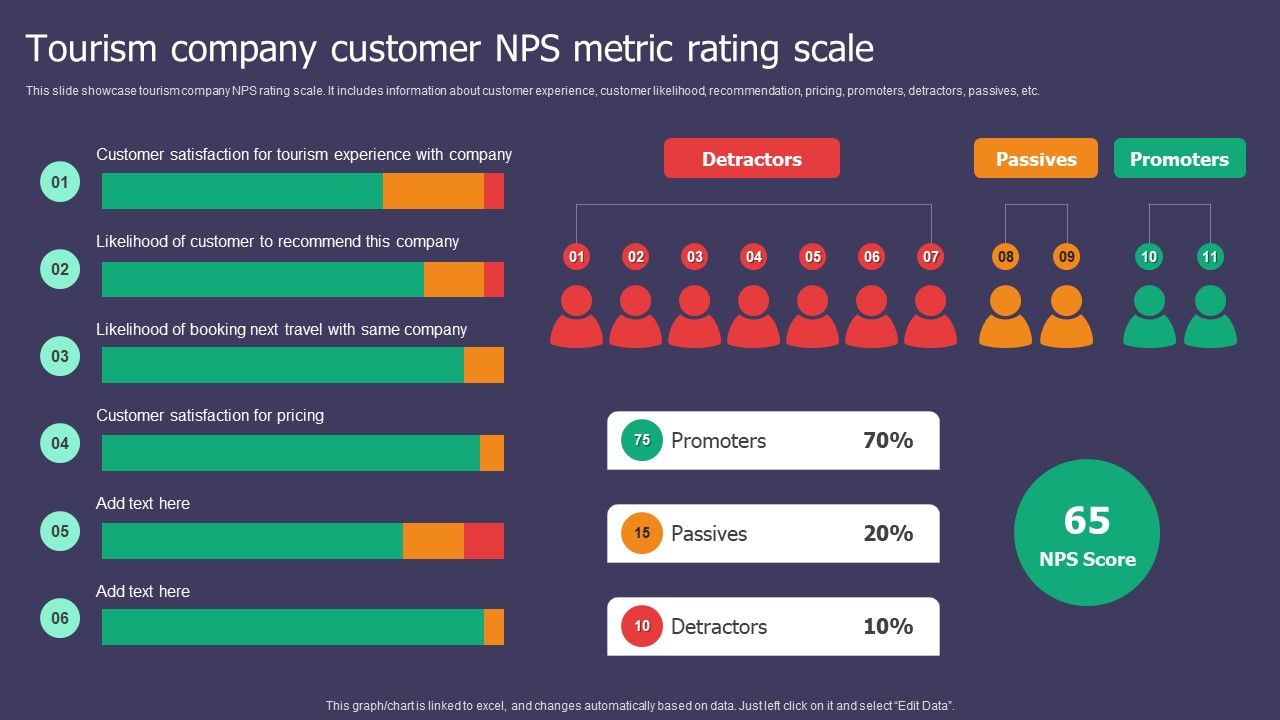 Tourism_Company_Customer_NPS_Metric_Rating_Scale_Ppt_Outline_Format_Ideas_PDF_Slide_1.jpg