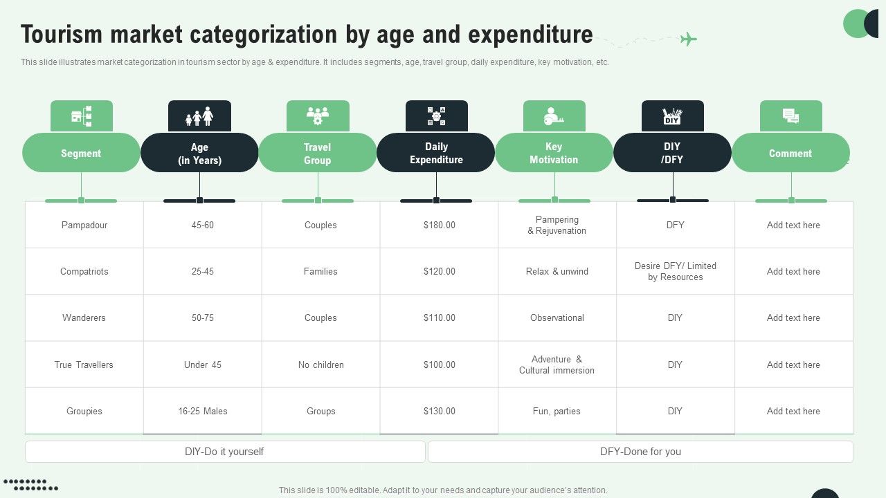Tourism_Market_Categorization_By_Age_And_Expenditure_Guidelines_PDF_Slide_1.jpg
