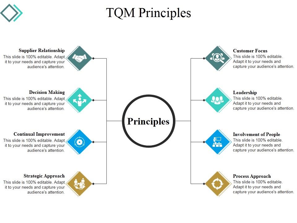 Tqm_Principles_Ppt_PowerPoint_Presentation_File_Slides_Slide_1.jpg