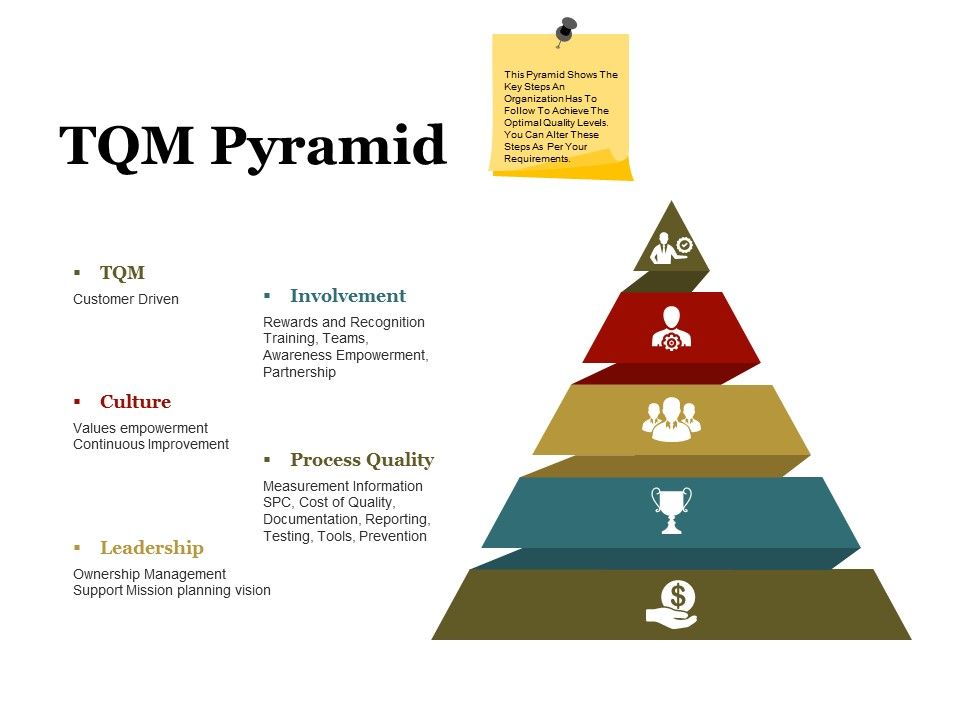 Tqm_Pyramid_Ppt_PowerPoint_Presentation_Portfolio_Topics_Slide_1.jpg