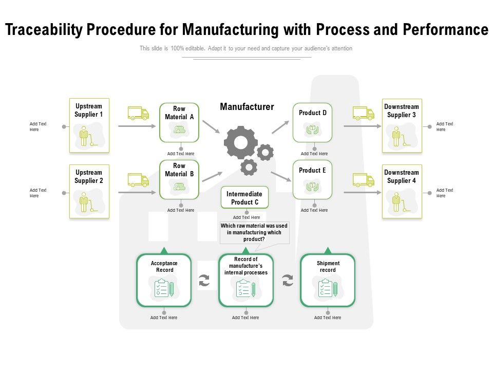 Traceability_Procedure_For_Manufacturing_With_Process_And_Performance_Ppt_PowerPoint_Presentation_Infographics_Show_PDF_Slide_1.jpg