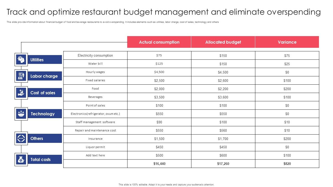 Track_And_Optimize_Restaurant_Budget_Management_And_Eliminate_Overspending_Themes_PDF_Slide_1.jpg