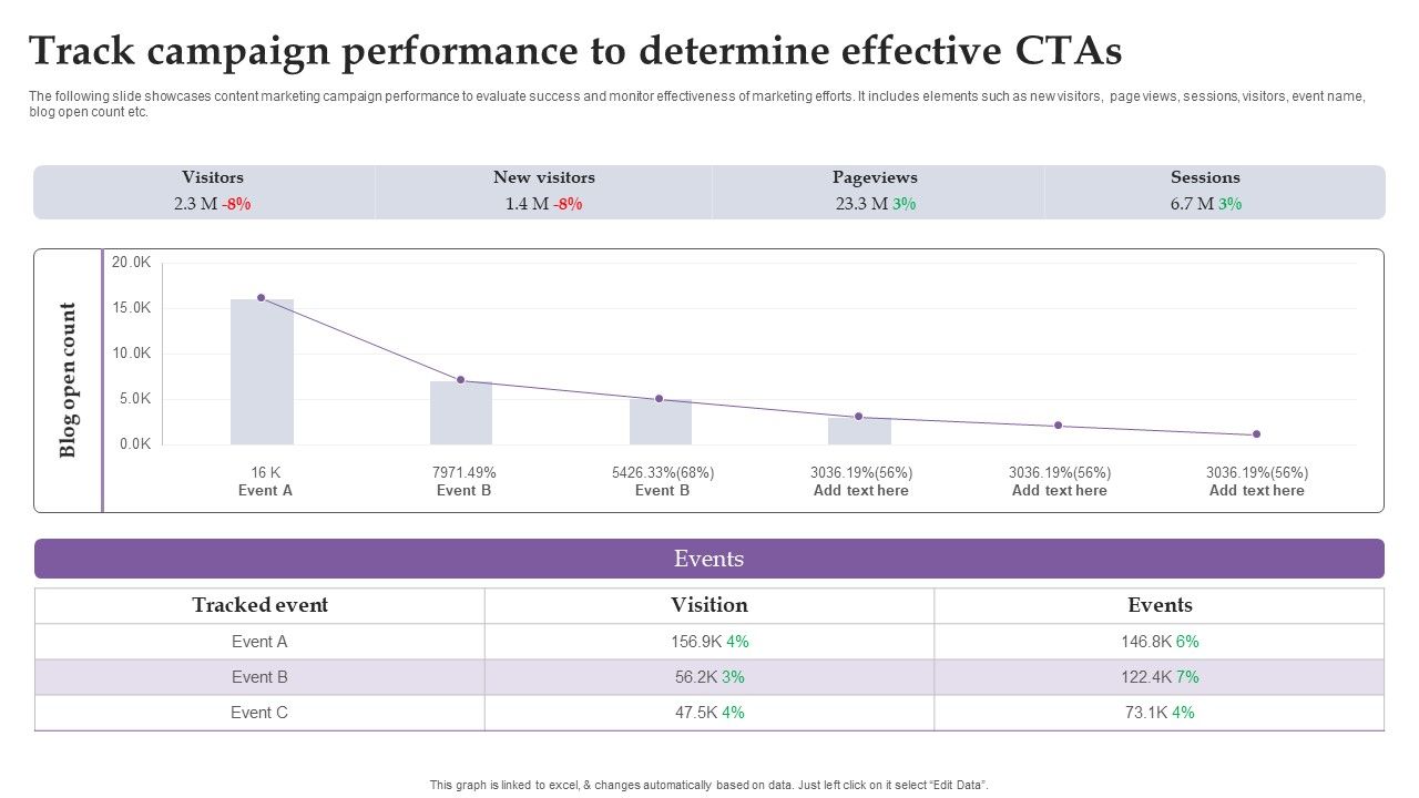 Track_Campaign_Performance_To_Determine_Effective_Ctas_Ppt_Infographic_Template_Vector_PDF_Slide_1.jpg
