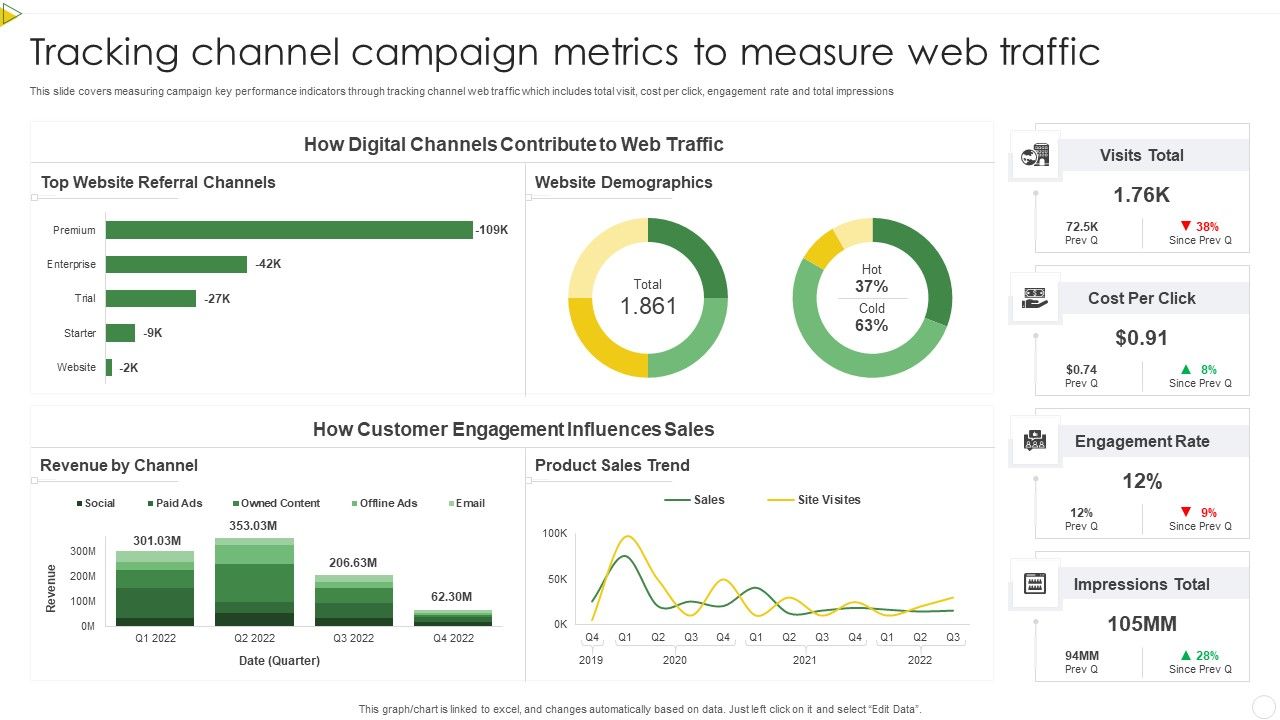 Tracking_Channel_Campaign_Metrics_To_Measure_Web_Traffic_Sample_PDF_Slide_1.jpg