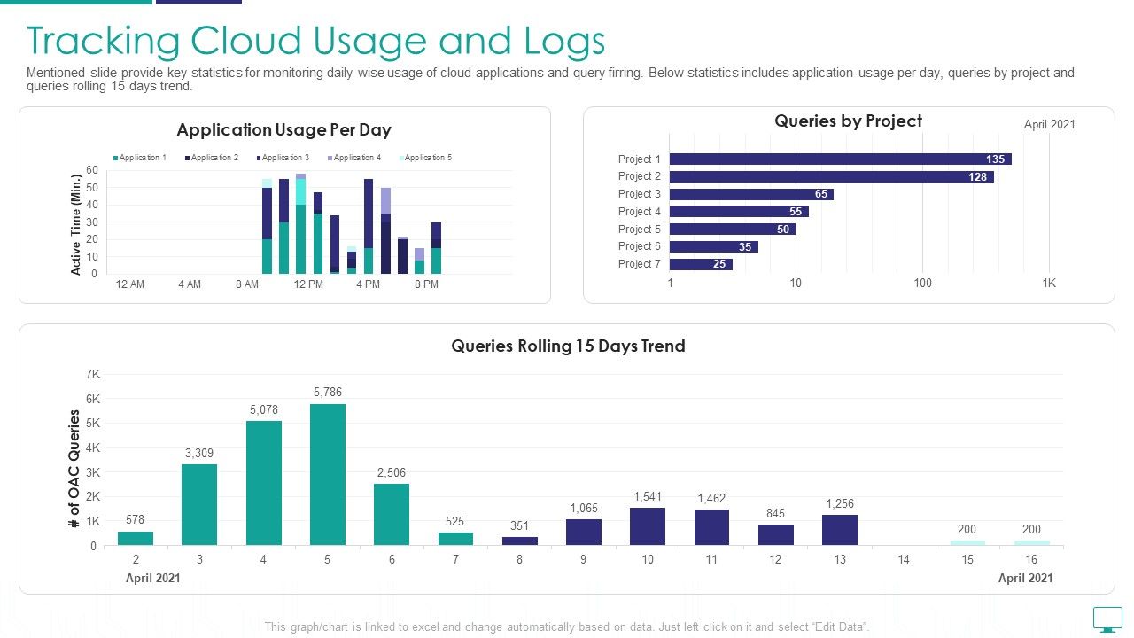 Tracking_Cloud_Usage_And_Logs_Mockup_PDF_Slide_1.jpg
