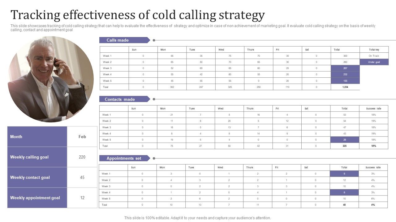 Tracking_Effectiveness_Of_Cold_Calling_Strategy_Slides_PDF_Slide_1.jpg