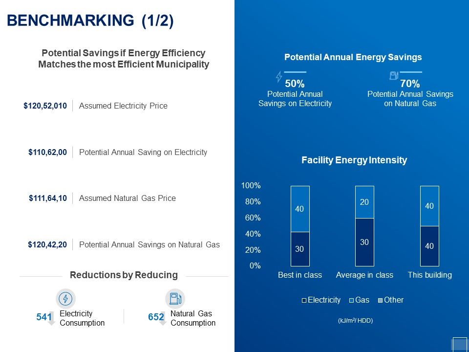 Tracking_Energy_Consumption_Benchmarking_Assumed_Ppt_Layouts_Graphics_Design_PDF_Slide_1.jpg