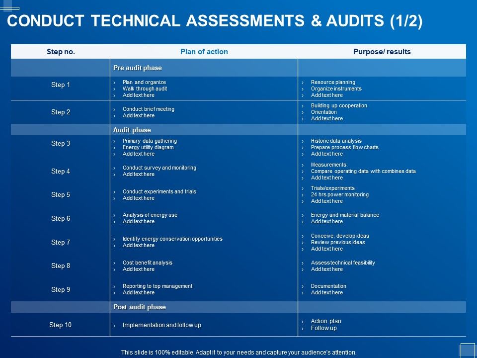 Tracking_Energy_Consumption_Conduct_Technical_Assessments_And_Audits_Action_Ppt_Portfolio_Backgrounds_PDF_Slide_1.jpg