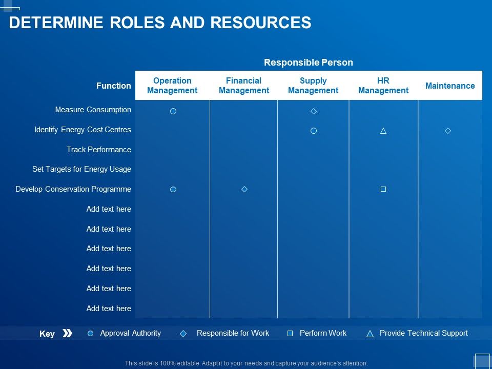 Tracking_Energy_Consumption_Determine_Roles_And_Resources_Ppt_Model_Influencers_PDF_Slide_1.jpg