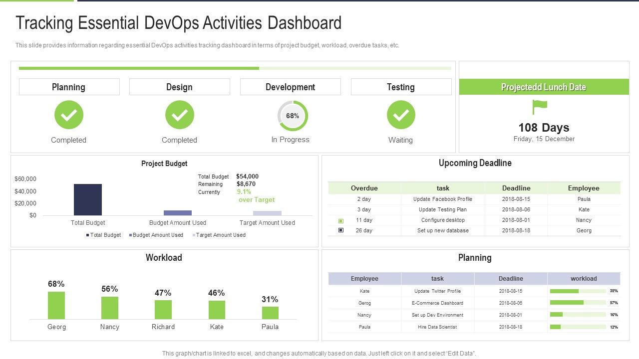 Tracking_Essential_Devops_Activities_Dashboard_Rules_PDF_Slide_1.jpg