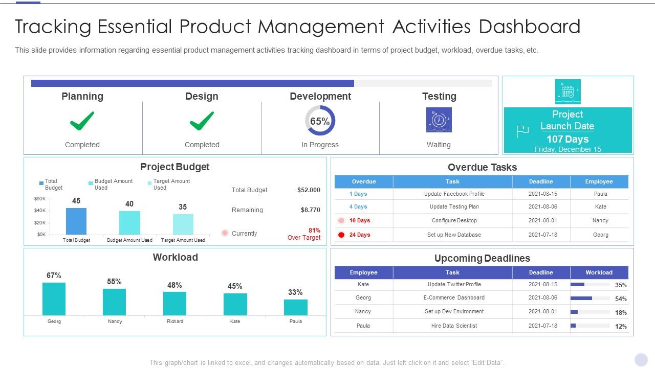Tracking_Essential_Product_Management_Activities_Dashboard_Elements_PDF_Slide_1.jpg