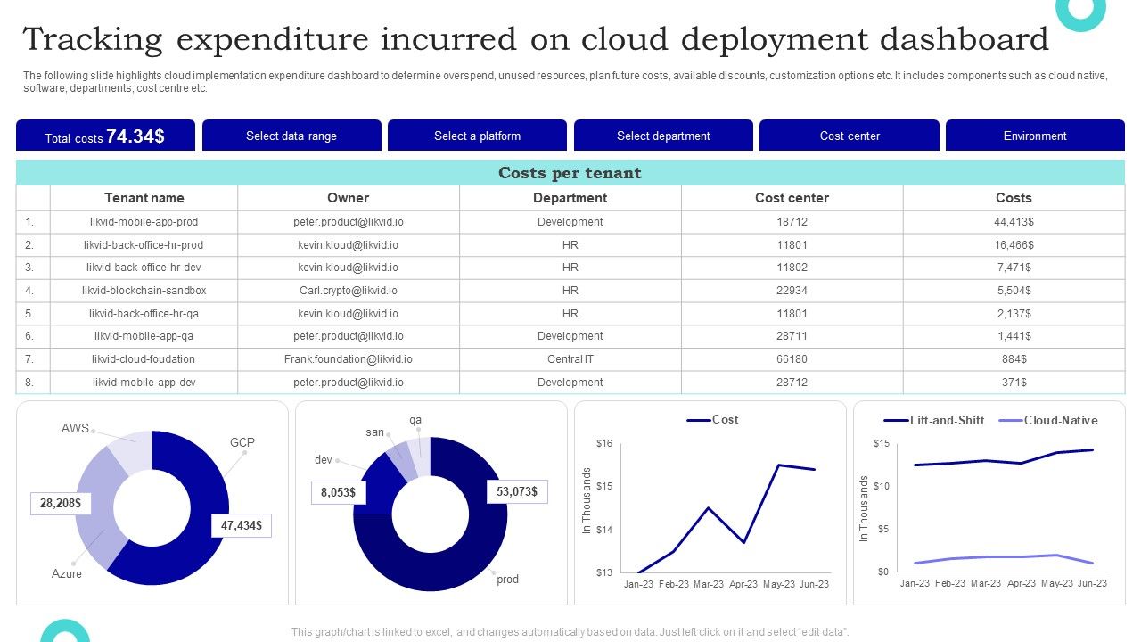 Tracking_Expenditure_Incurred_On_Cloud_Deployment_Dashboard_Download_PDF_Slide_1.jpg