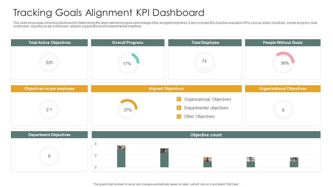 Tracking_Goals_Alignment_KPI_Dashboard_Guidelines_PDF_Slide_1.jpg