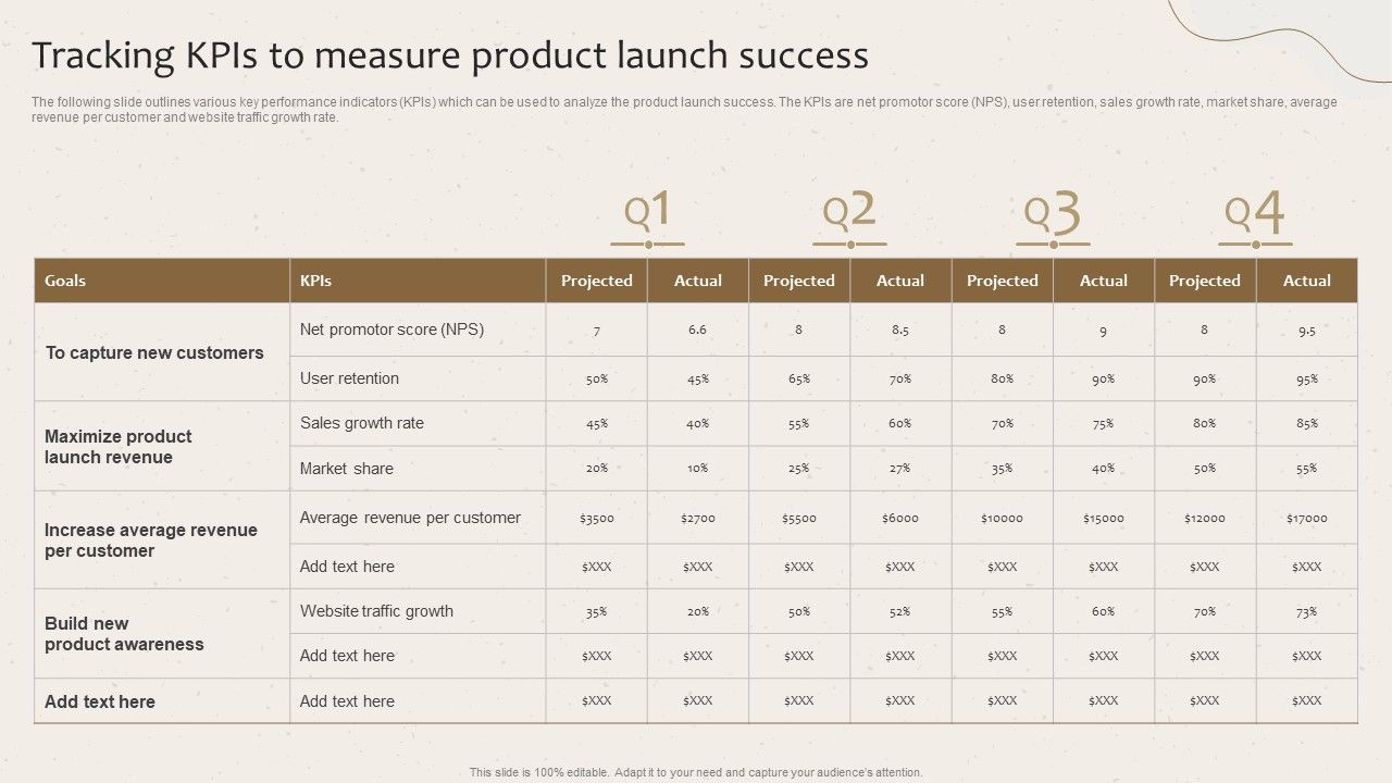 Tracking_Kpis_To_Measure_Product_Launch_Success_Launching_New_Beverage_Product_Download_PDF_Slide_1.jpg