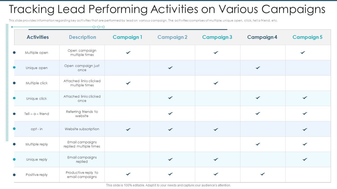 Tracking_Lead_Performing_Activities_On_Various_Campaigns_Formats_PDF_Slide_1.jpg