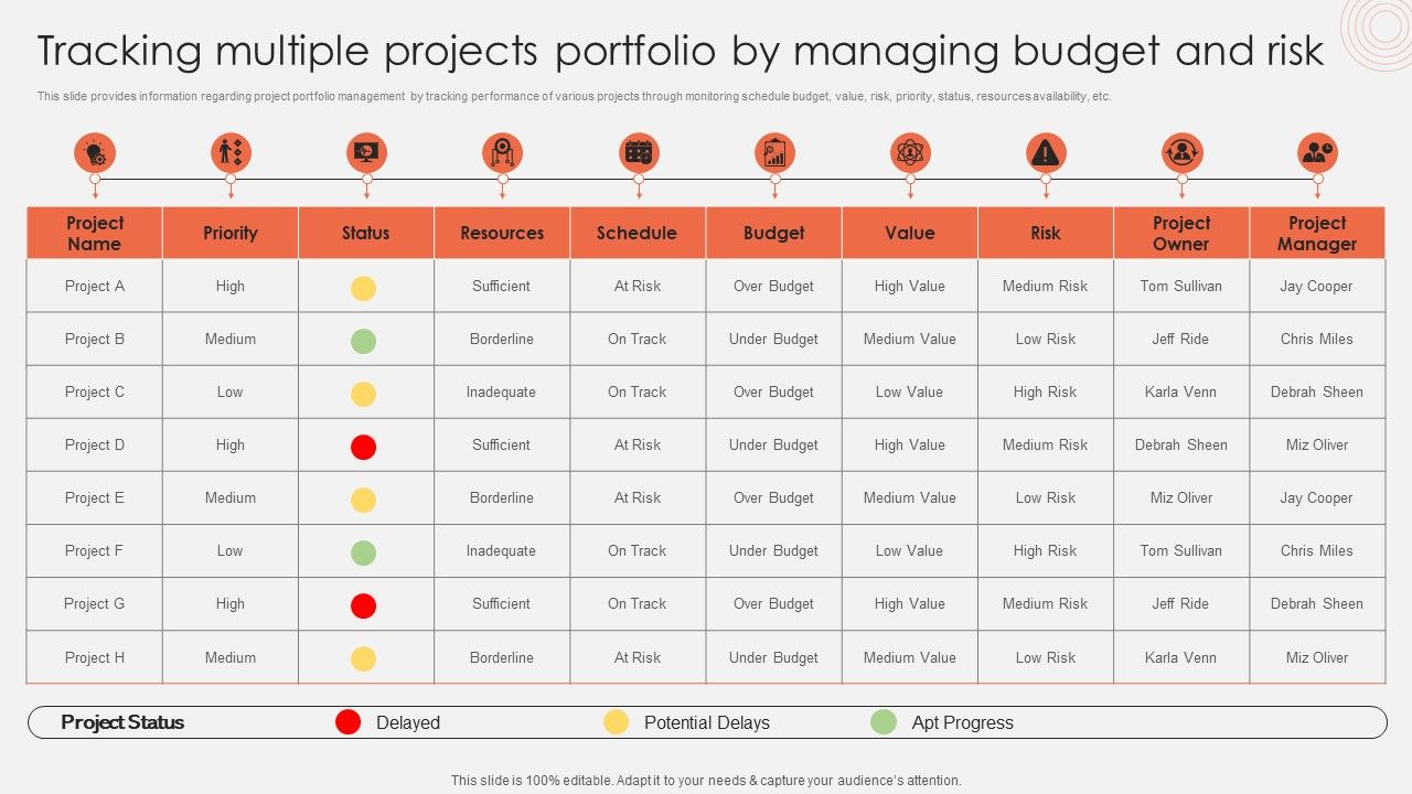 Tracking_Multiple_Projects_Portfolio_By_Managing_Budget_And_Risk_Guidelines_PDF_Slide_1.jpg