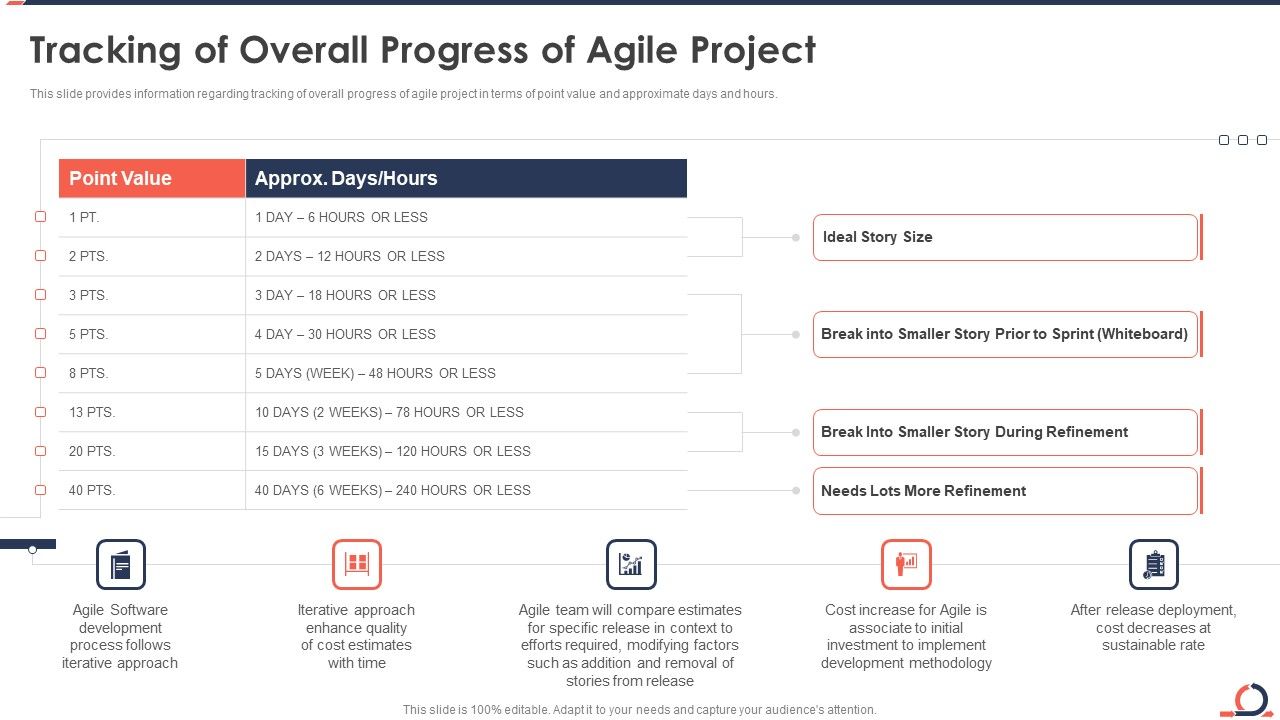Tracking_Of_Overall_Progress_Of_Agile_Project_Developing_Fixed_Bid_Projects_Using_Agile_IT_Graphics_PDF_Slide_1.jpg