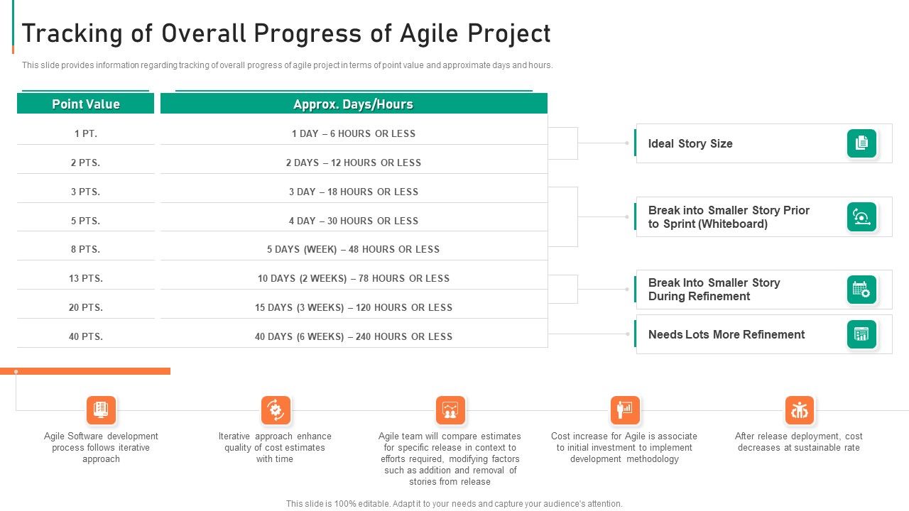 Tracking_Of_Overall_Progress_Of_Agile_Project_Ideas_PDF_Slide_1.jpg