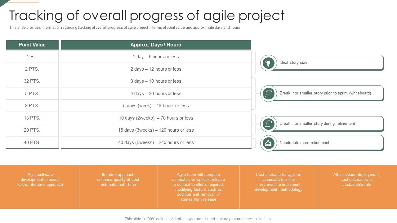 Tracking_Of_Overall_Progress_Of_Agile_Project_Playbook_For_Agile_Background_PDF_Slide_1.jpg