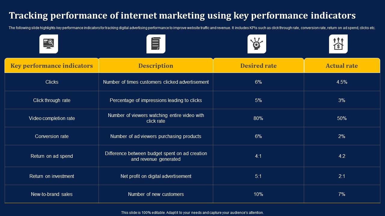 Tracking_Performance_Of_Internet_Marketing_Using_Key_Performance_Indicators_Sample_PDF_Slide_1.jpg
