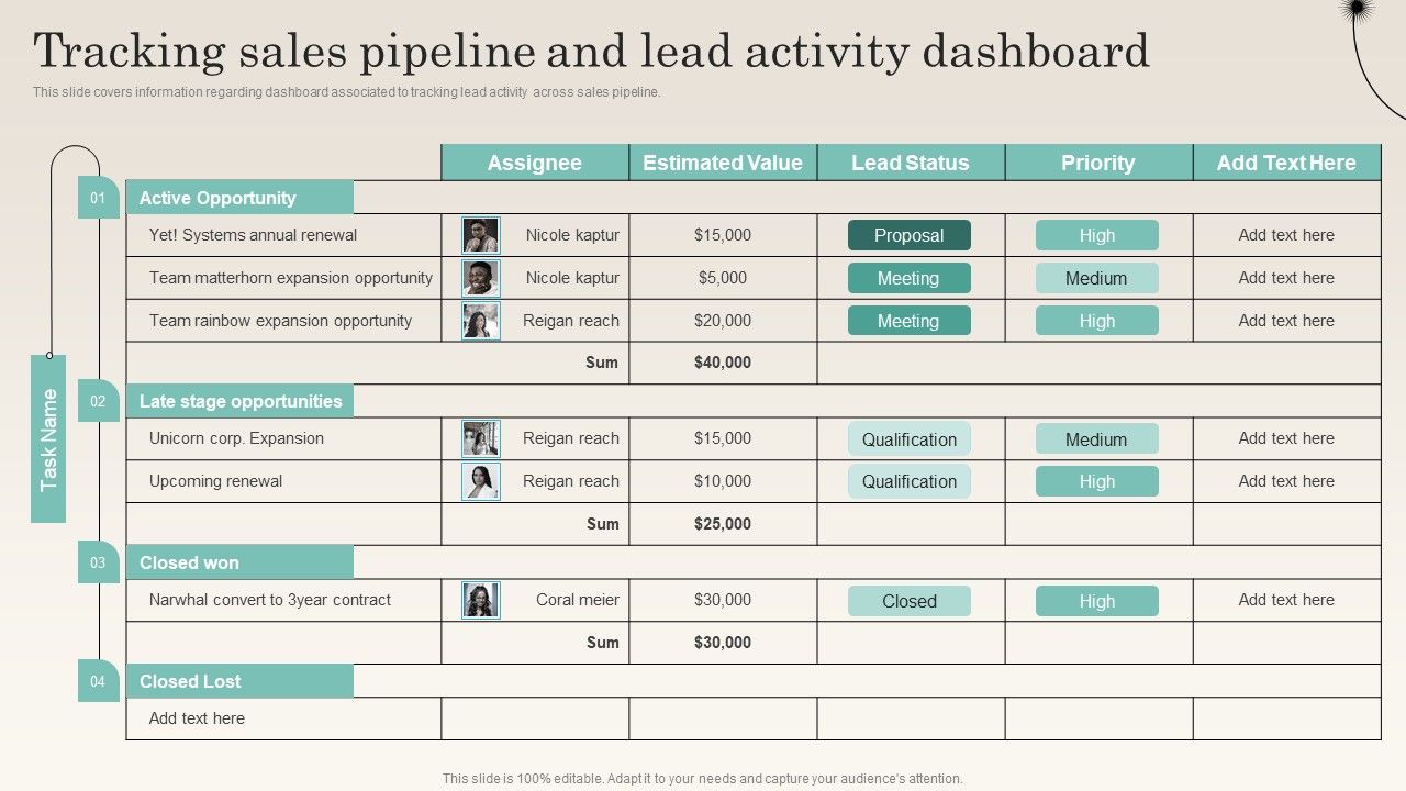 Tracking_Sales_Pipeline_And_Lead_Activity_Dashboard_Improving_Distribution_Channel_Summary_PDF_Slide_1.jpg