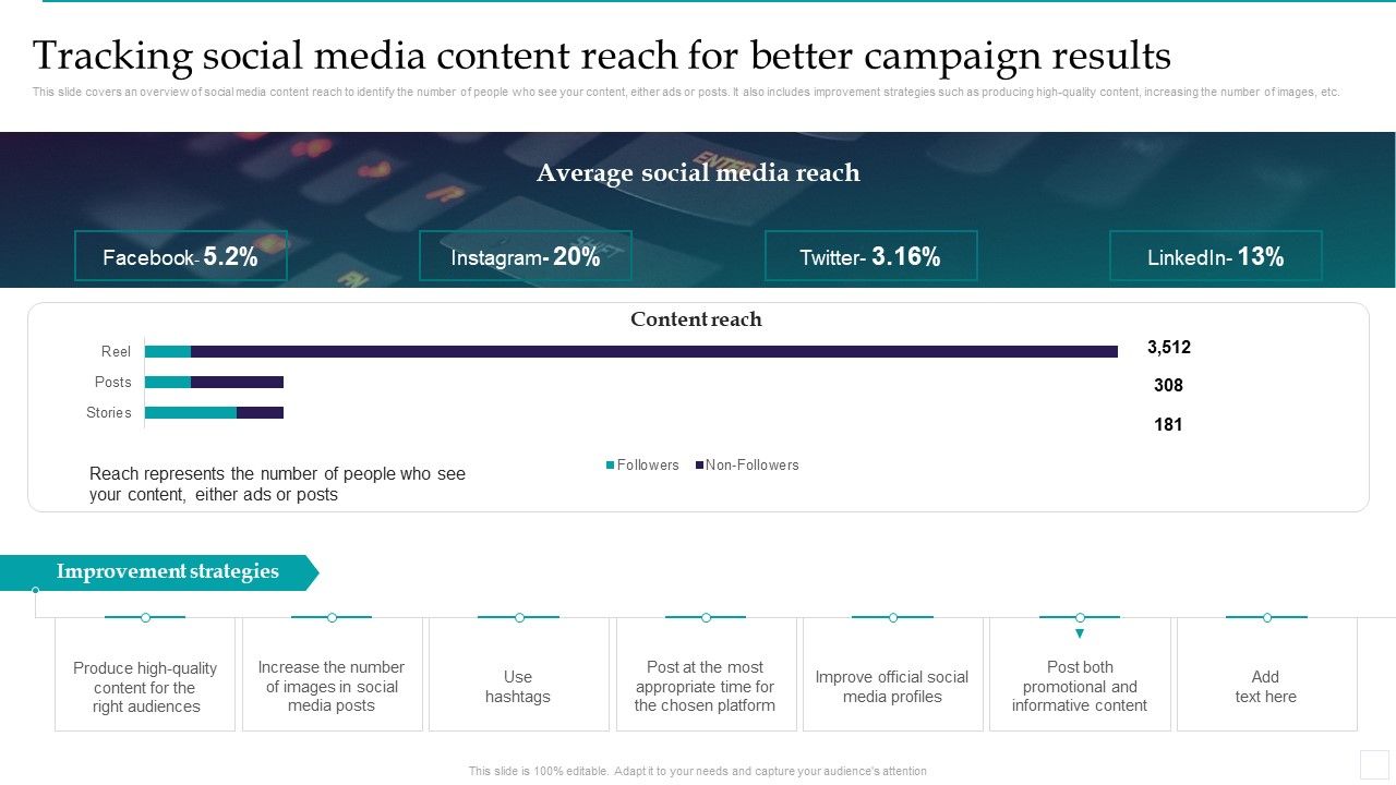 Tracking_Social_Media_Content_Reach_For_Better_Campaign_Results_Inspiration_PDF_Slide_1.jpg
