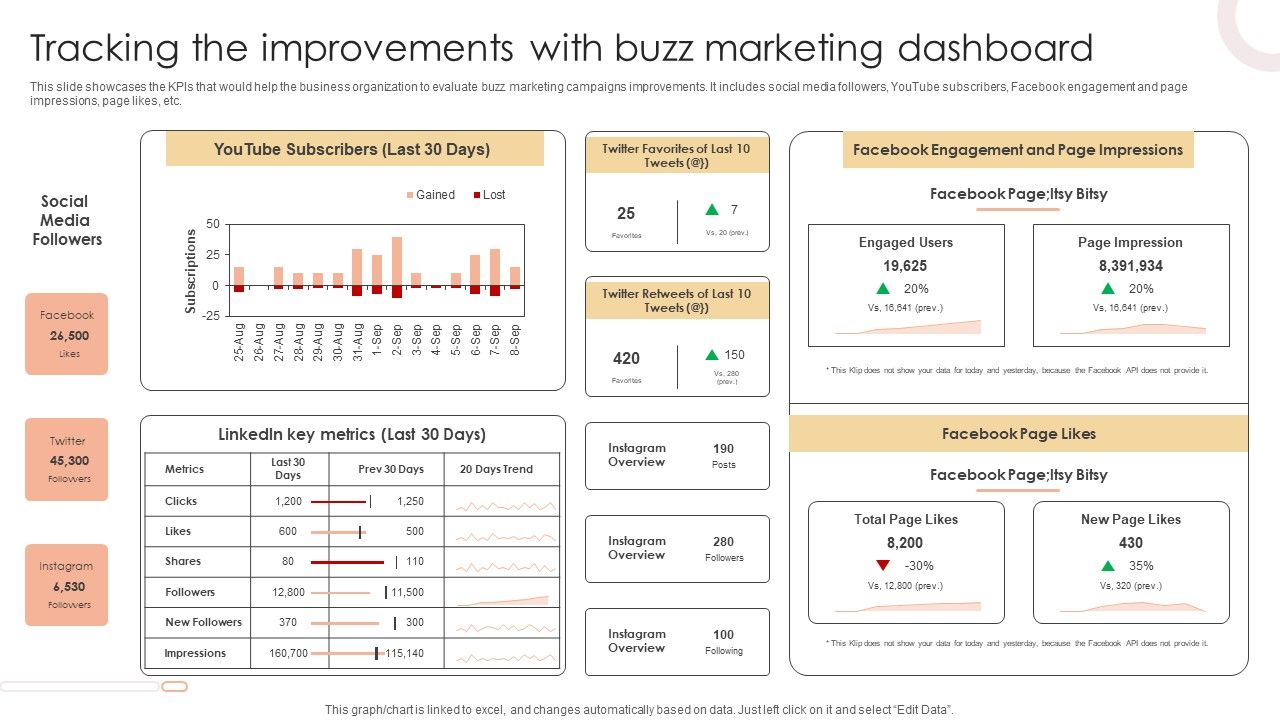 Tracking_The_Improvements_With_Buzz_Marketing_Dashboard_Template_PDF_Slide_1.jpg