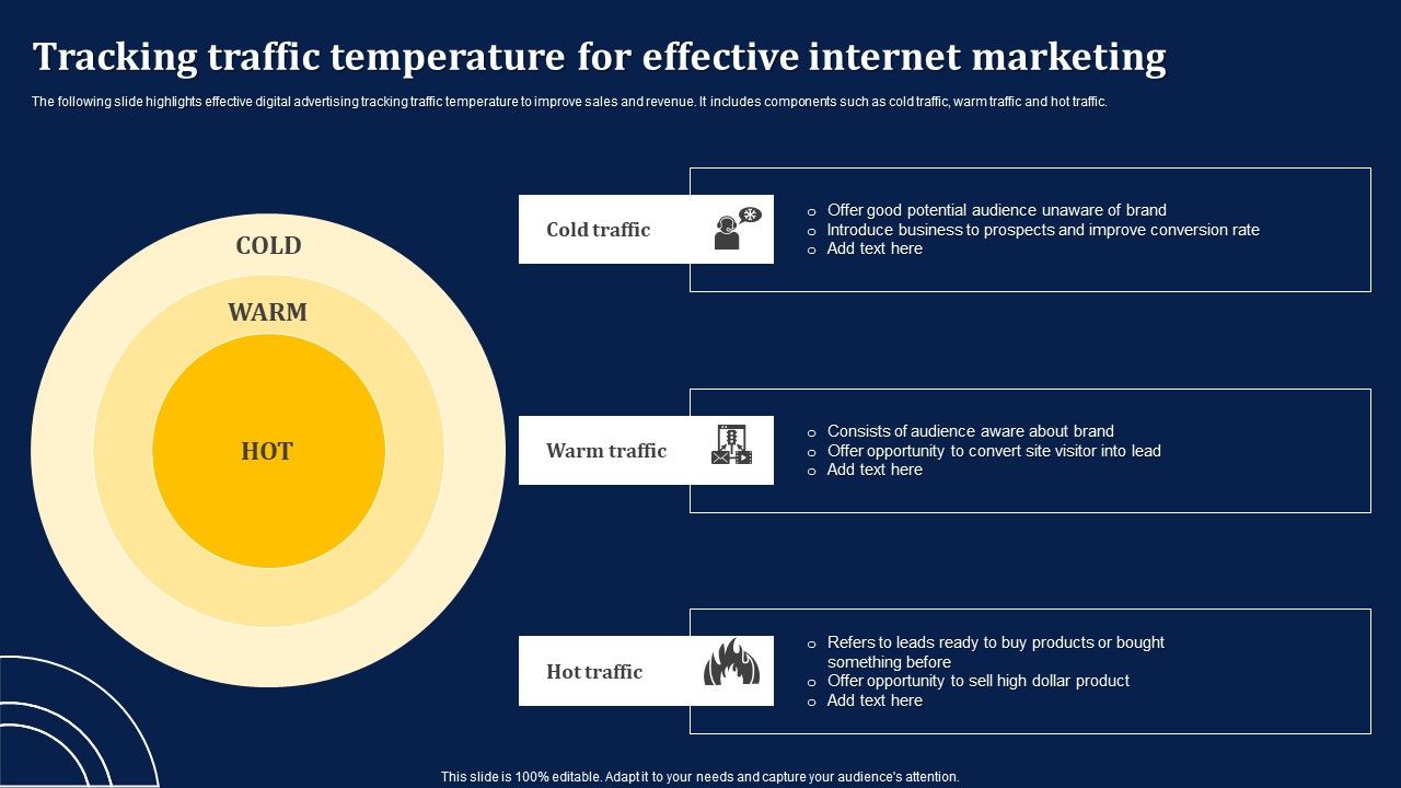 Tracking_Traffic_Temperature_For_Effective_Internet_Marketing_Themes_PDF_Slide_1.jpg