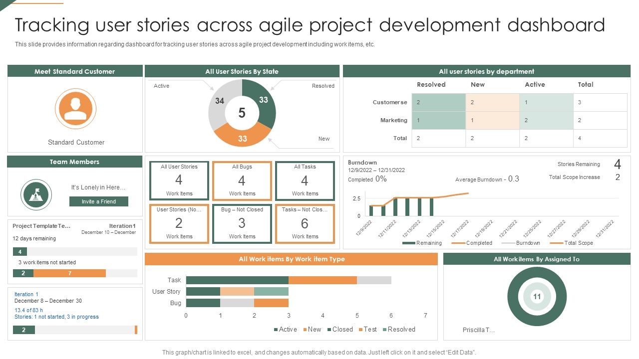 Tracking_User_Stories_Across_Agile_Project_Development_Dashboard_Playbook_For_Agile_Ideas_PDF_Slide_1.jpg
