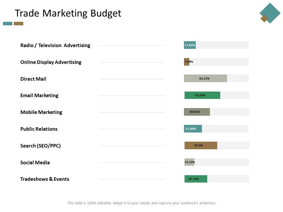 Trade_Marketing_Budget_Ppt_PowerPoint_Presentation_Microsoft_Slide_1.jpg