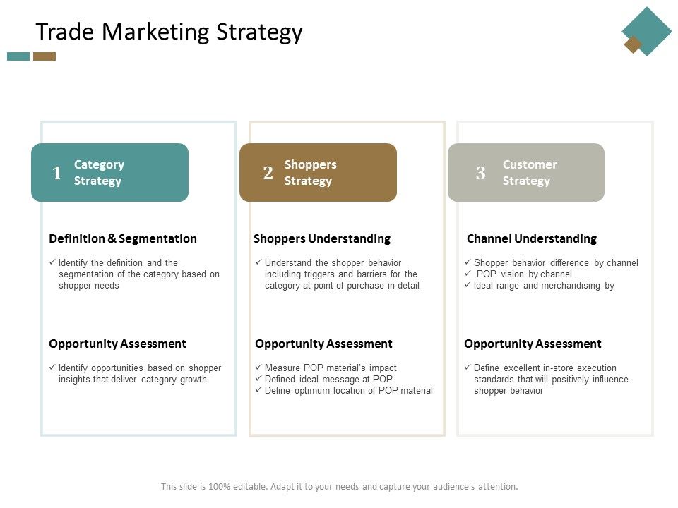 Trade_Marketing_Strategy_Ppt_PowerPoint_Presentation_Infographic_Template_Format_Slide_1.jpg