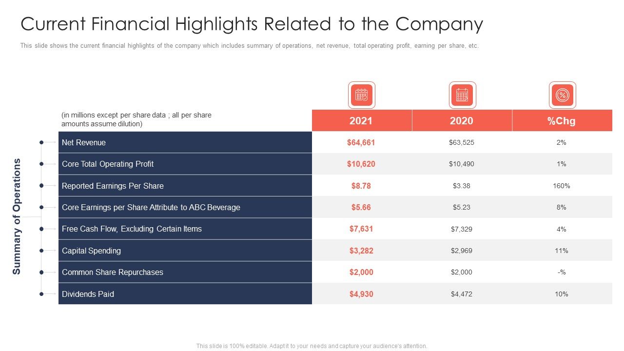 Trading_Current_Franchise_Business_Current_Financial_Highlights_Related_To_The_Company_Structure_PDF_Slide_1.jpg
