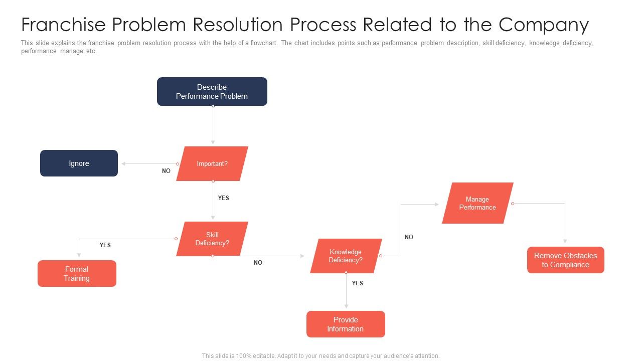 Trading_Current_Franchise_Business_Franchise_Problem_Resolution_Process_Related_To_The_Company_Microsoft_PDF_Slide_1.jpg