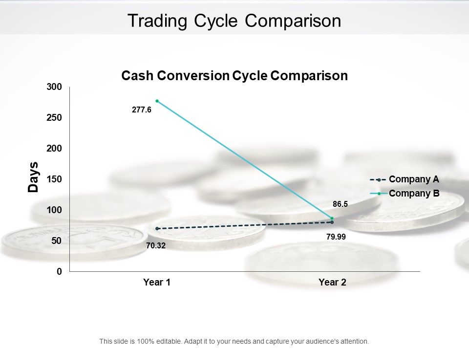 Trading_Cycle_Comparison_Ppt_PowerPoint_Presentation_Layouts_Brochure_Slide_1.jpg