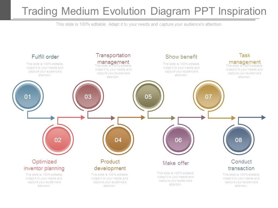 Trading_Medium_Evolution_Diagram_Ppt_Inspiration_1.jpg